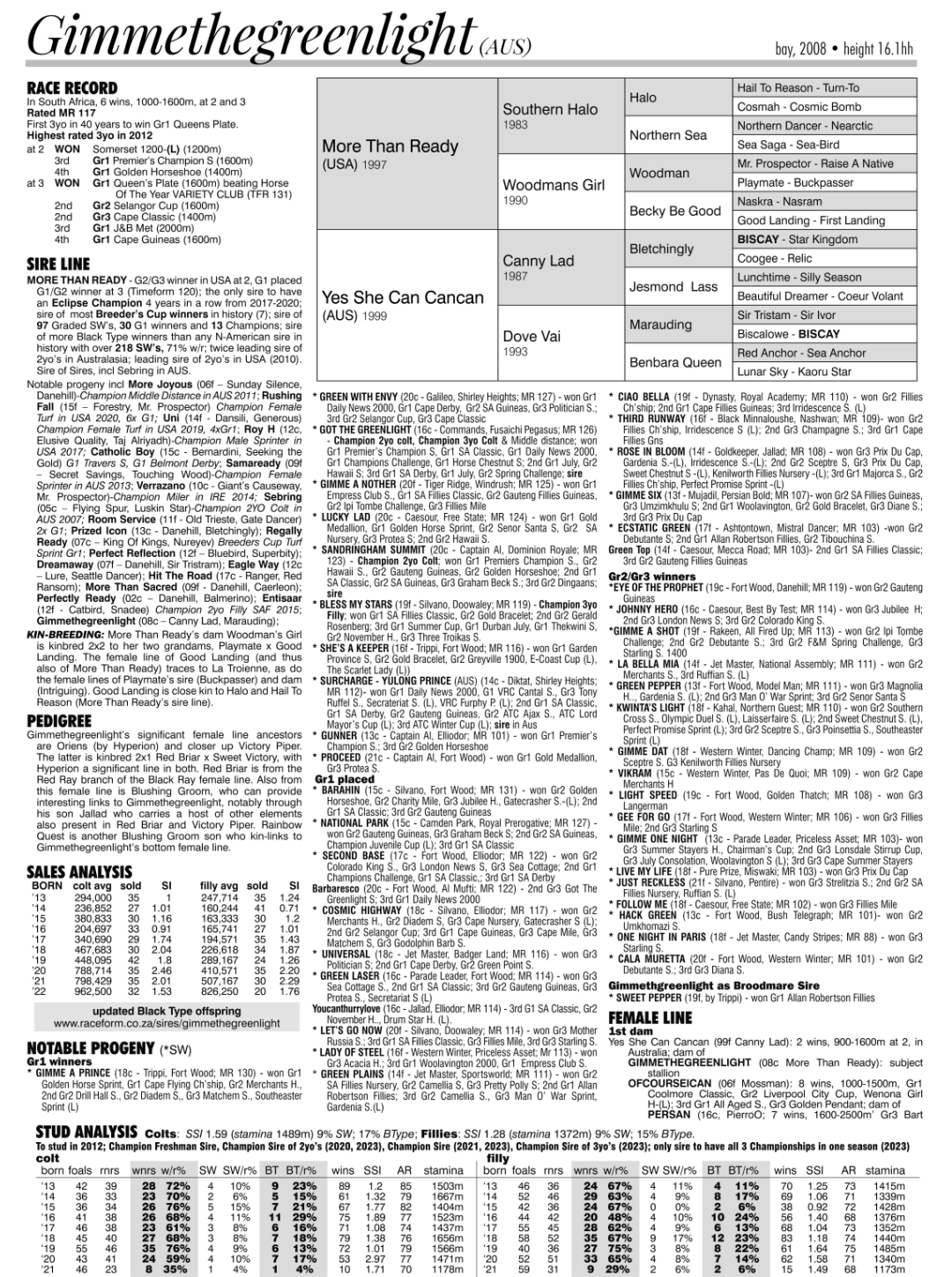 Pedigree - Gimmethegreenlight