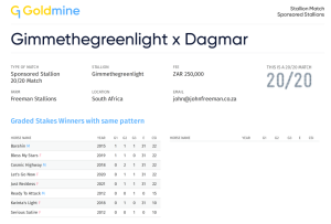 G1 Pedigree - Gimmethegreenlight x Dagmar