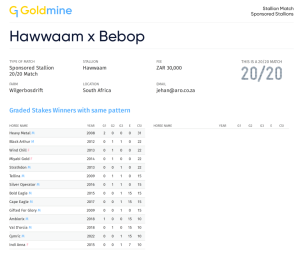 G1 Pedigree - Hawwaam x Bebop