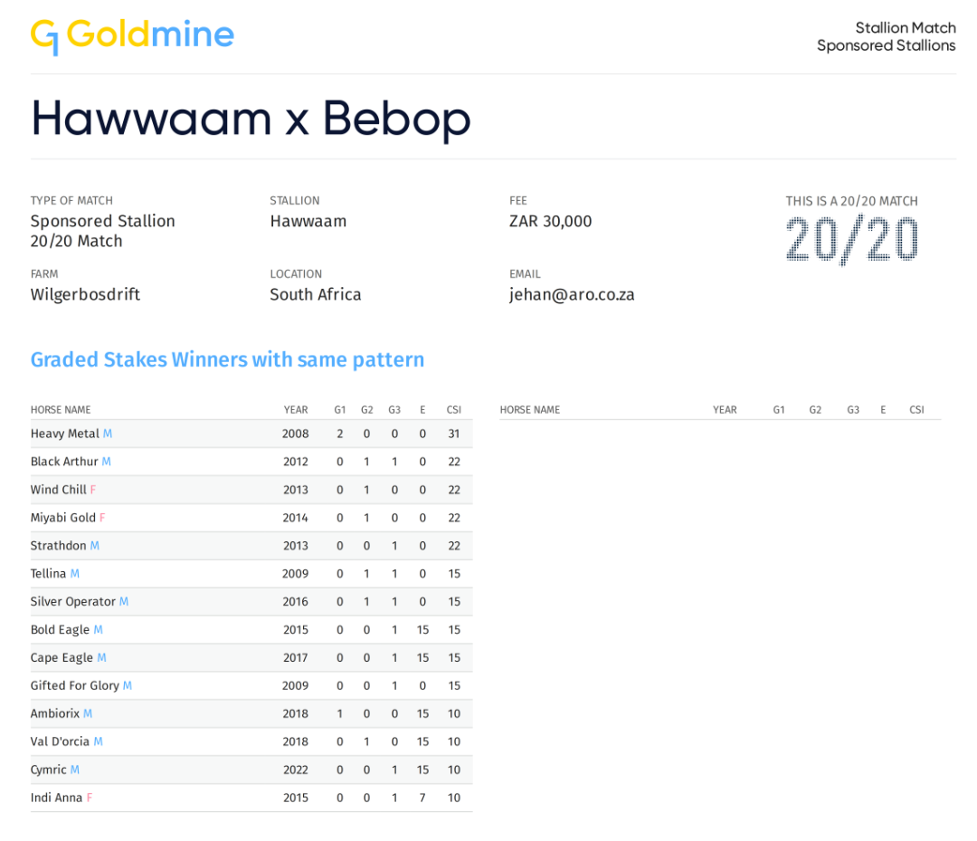 G1 Pedigree - Hawwaam x Bebop