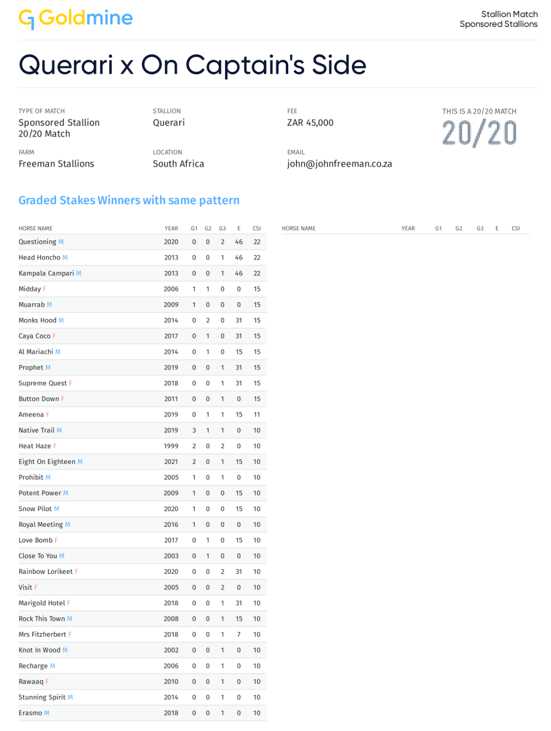 G1 Pedigree - Querari x On Captain's Side