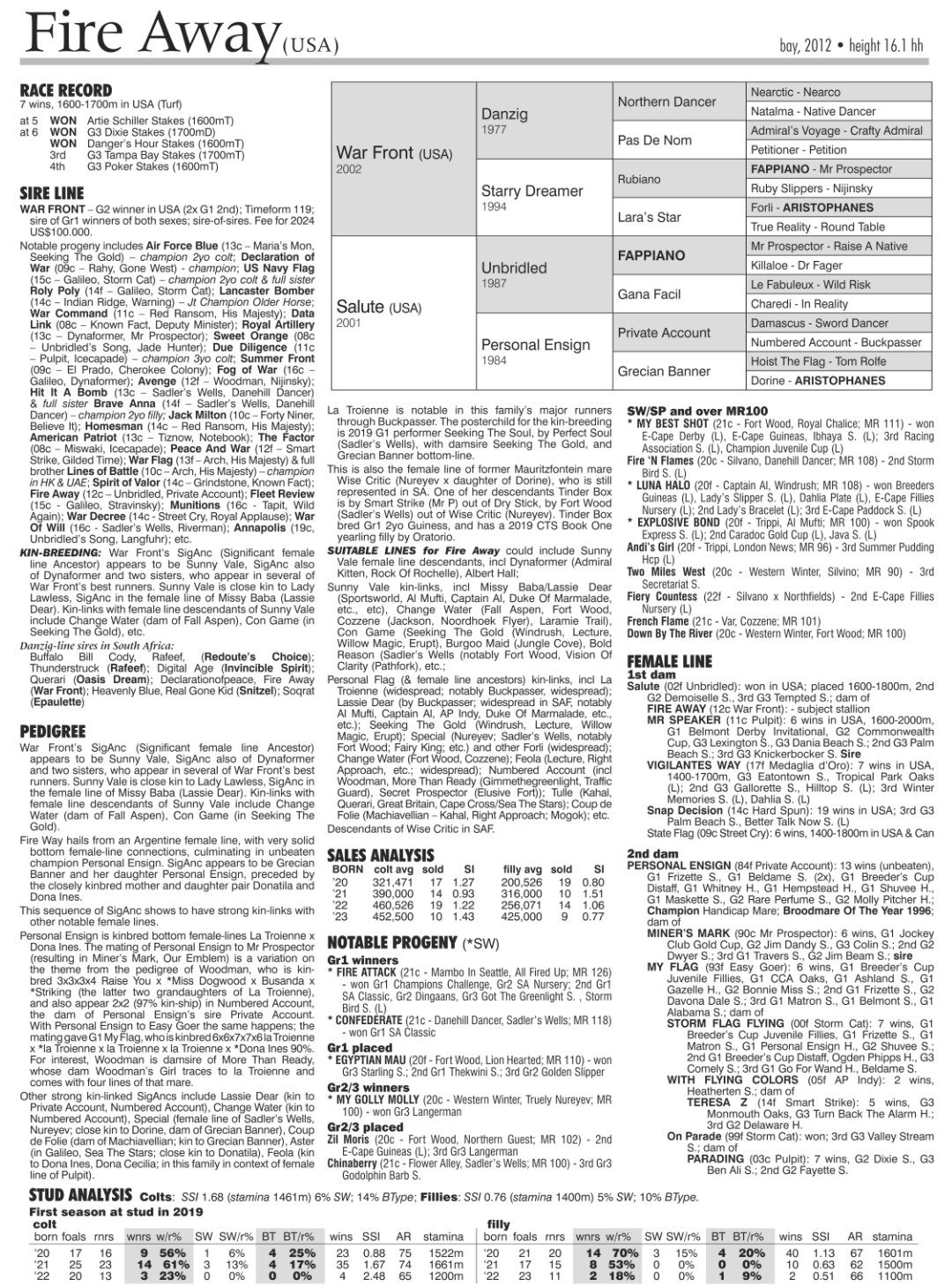 Pedigree - Fire Away