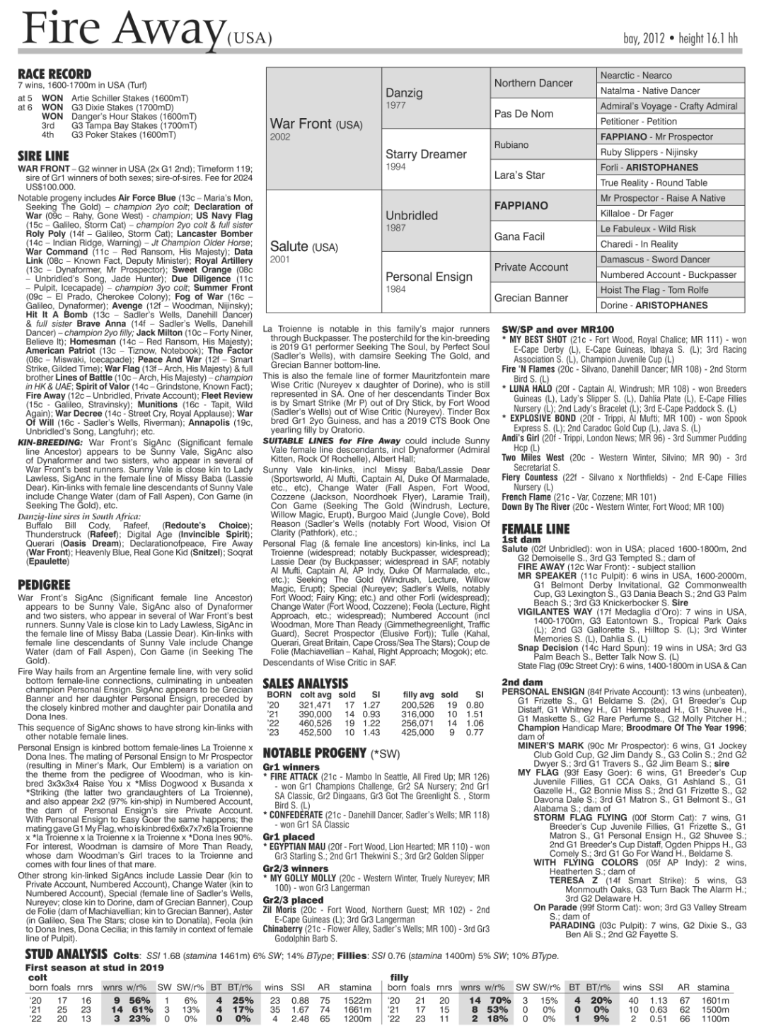 Pedigree - Fire Away