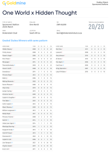 G1 Pedigree - One World x Hidden Thought