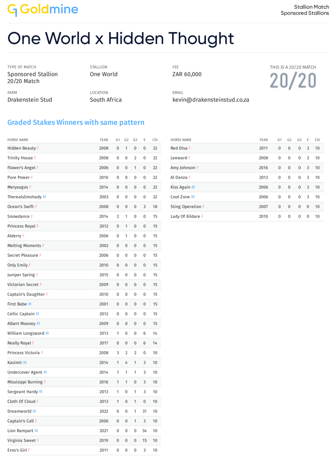 G1 Pedigree - One World x Hidden Thought