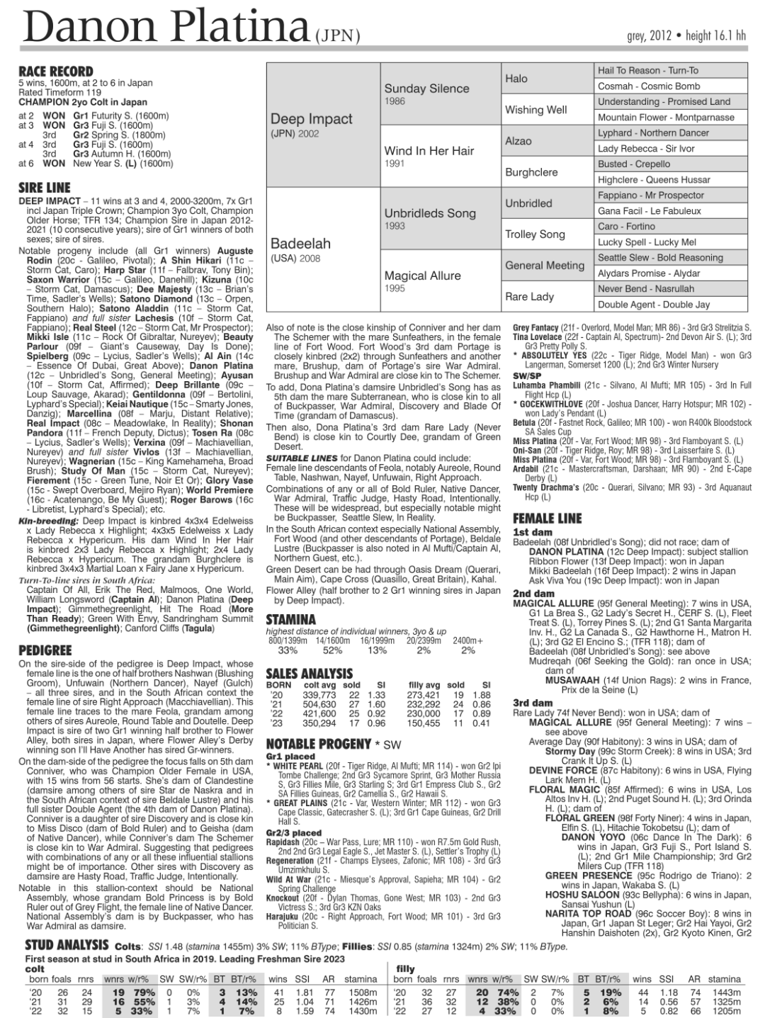 Pedigree - Danon Platina