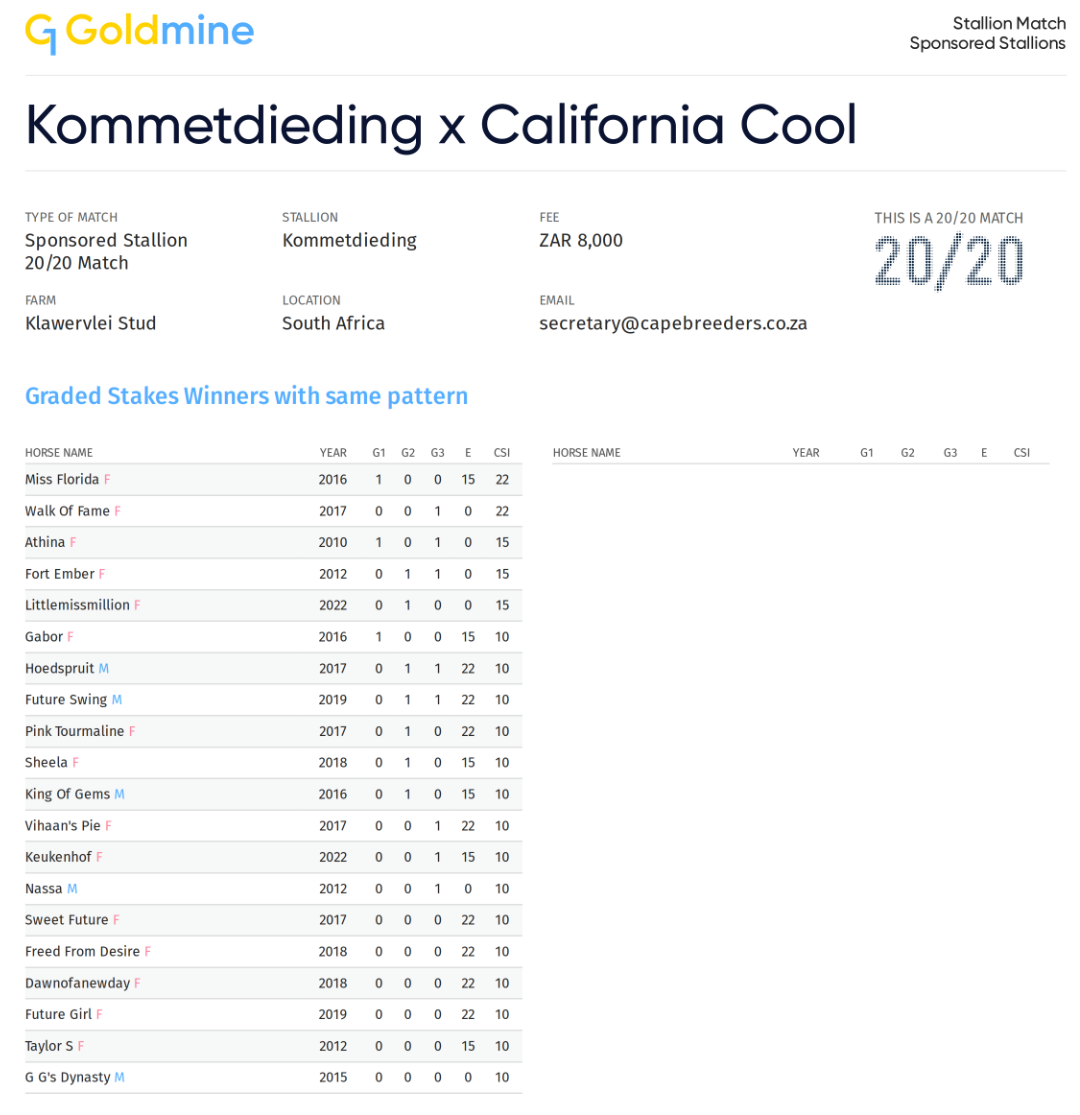 G1 Pedigree - Kommetdieding x California Cool